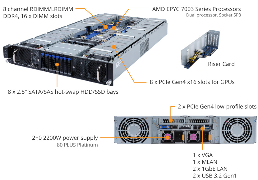 G292-Z45 Product Overview